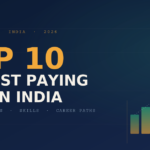 Top 10 Highest Paying Jobs in India 2026 (Salary Guide)