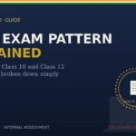 CBSE Exam Pattern 2026 Explained