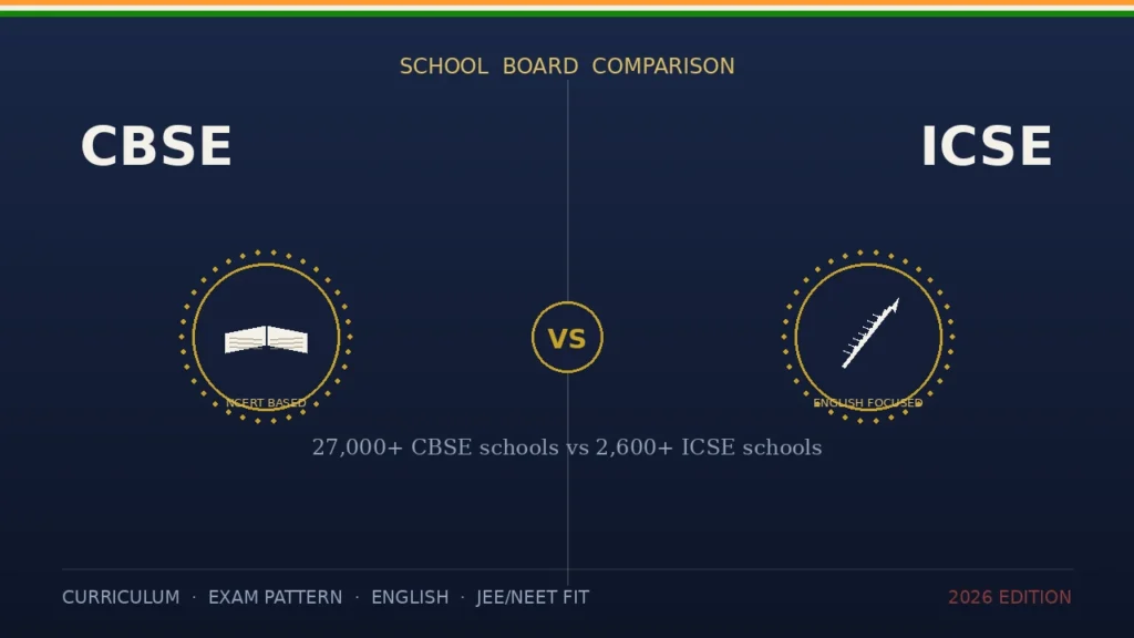 ICSE vs CBSE 2026: Detailed Comparison, Syllabus, Difficulty, Fees & Which Board is Better?