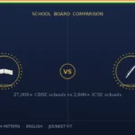 ICSE vs CBSE 2026: Detailed Comparison, Syllabus, Difficulty, Fees & Which Board is Better?