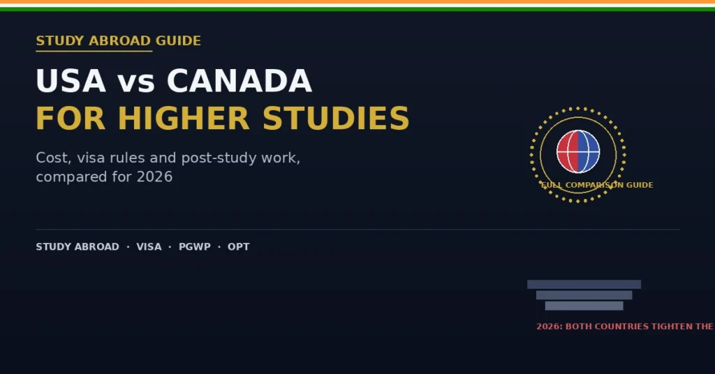USA vs Canada for Study Fees, Visa, Jobs & PR Comparison
