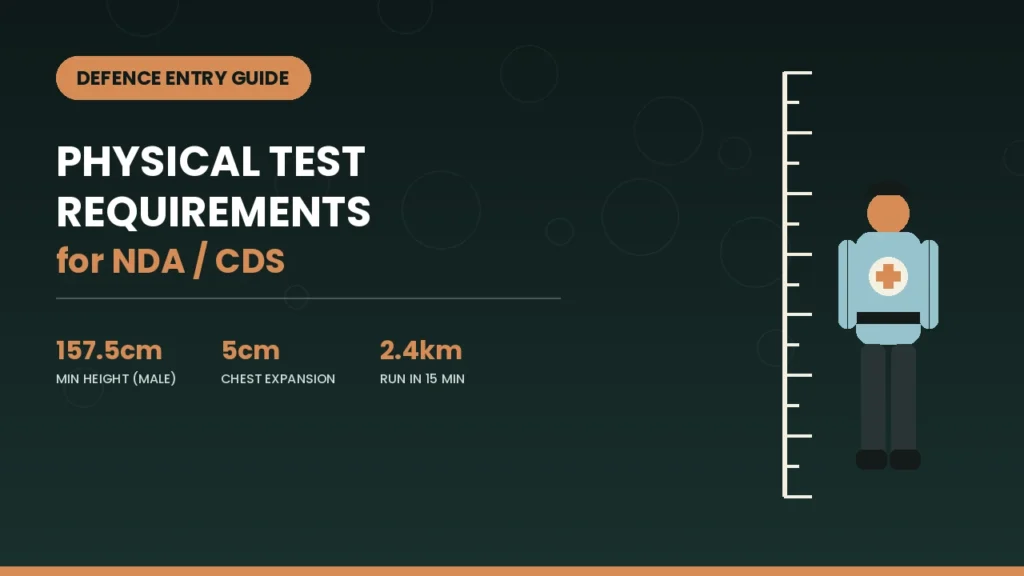 Physical Test Requirements for NDACDS A Complete Guide