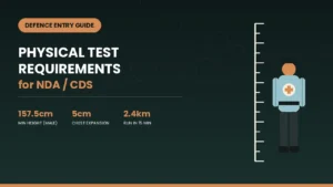 Physical Test Requirements for NDACDS A Complete Guide