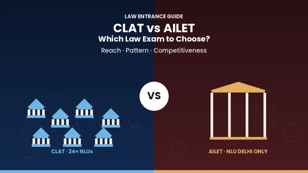 CLAT vs AILET A Complete Guide