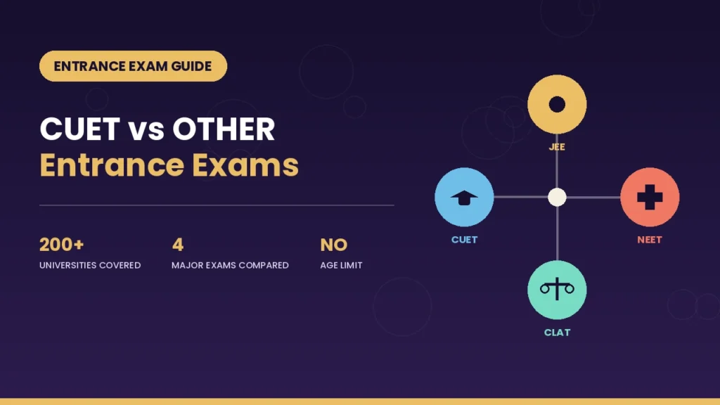 CUET vs Other Entrance Exams A Complete Guide