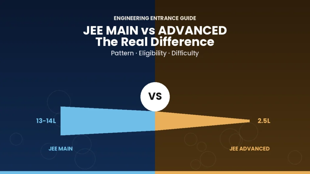 JEE Main vs JEE Advanced Difference A Complete Guide