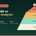 NEET Rank vs College Analysis A Complete Guide
